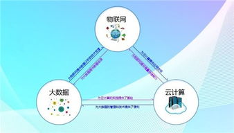 云核算的未來趨勢 驅(qū)動(dòng)企業(yè)數(shù)字化轉(zhuǎn)型的新引擎
